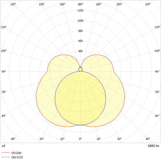 LED-Anbauleuchte PURELIGHT#SPG0630402