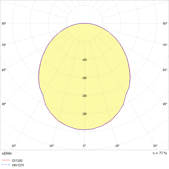 LED-Einbauleuchte EBRE-LED236 #0822852