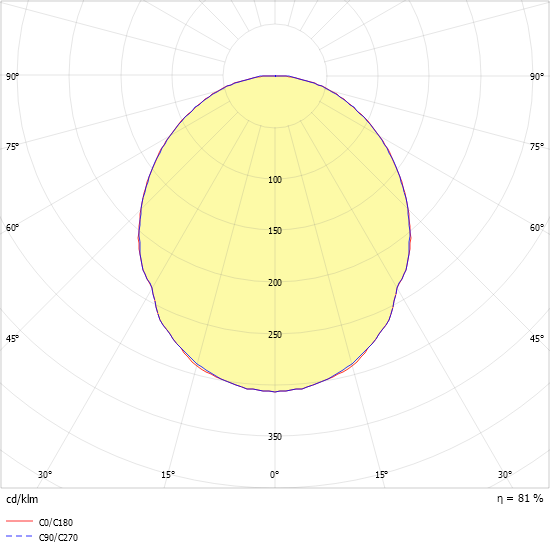 LED-Einbauleuchte EBRE-LED418 #0837654