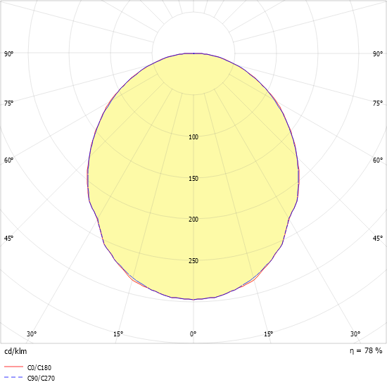 LED-Einbauleuchte EBRME-LED #0832873
