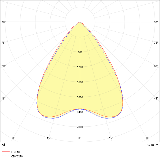LED-Einbauleuchte ESL1107DAWS #0838160
