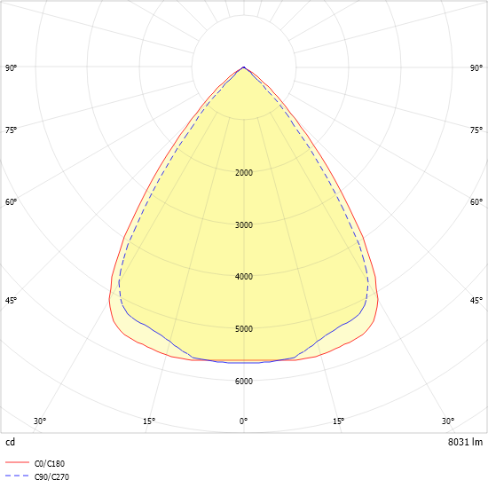 LED-Einbauleuchte ESL1555FLWS #0828154