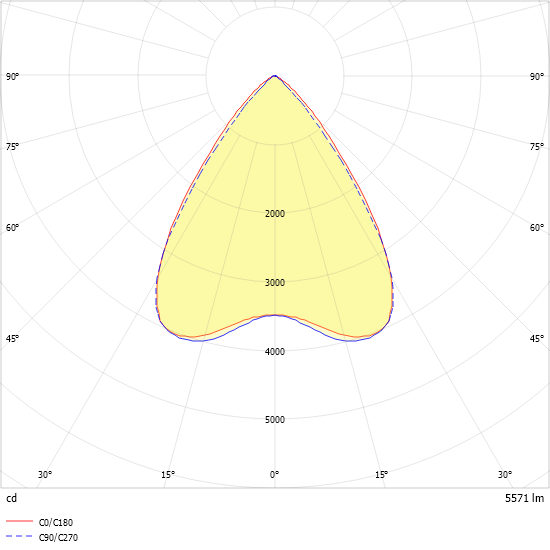 LED-Einlegeleuchte ESLE1247DAW #0838174