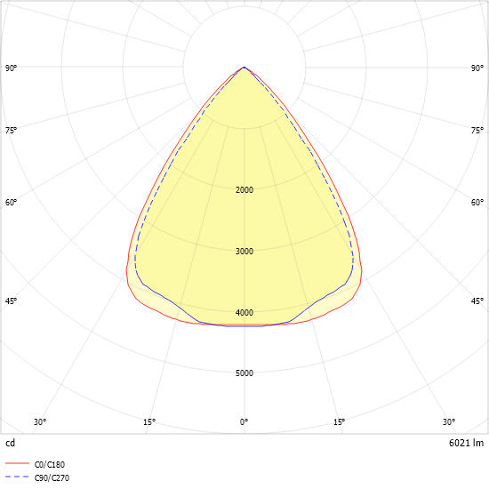LED-Einlegeleuchte ESLE1247FLW #0828173
