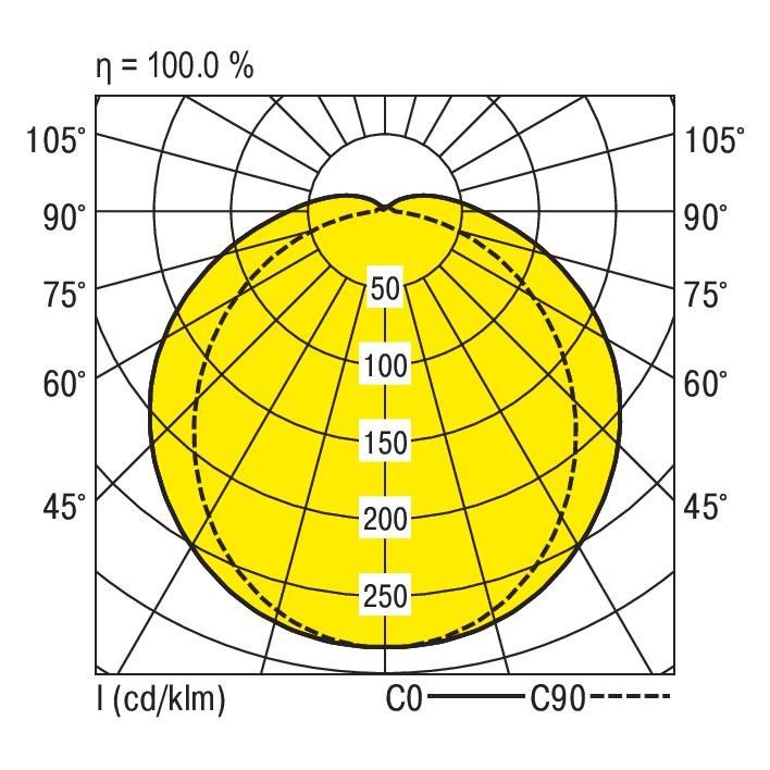 LED-Feuchtraumleuchte PFLO-NP0660 #0921235