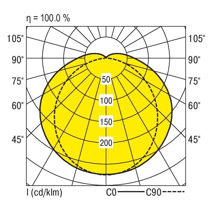 LED-Feuchtraumleuchte PFLO-NP1270 #0921249