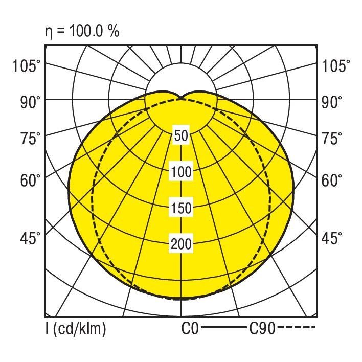 LED-Feuchtraumleuchte PFLOA-1570 #0931247