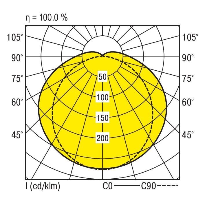 LED-Feuchtraumleuchte PFLOA-NP #0921246