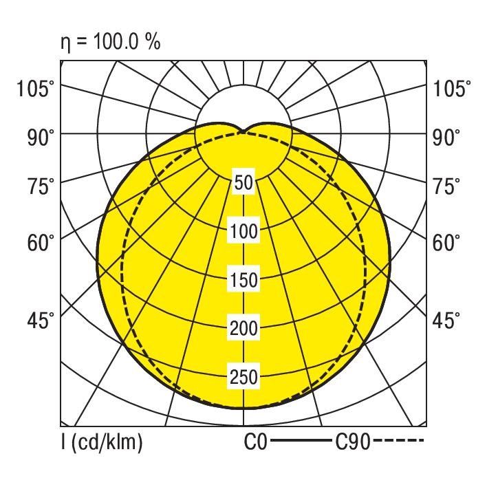 LED-Feuchtraumleuchte PFLOA-NP #0931244