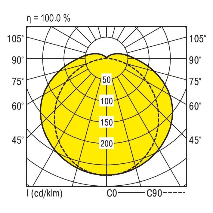 LED-Feuchtraumleuchte PFLOA-NP #0931245