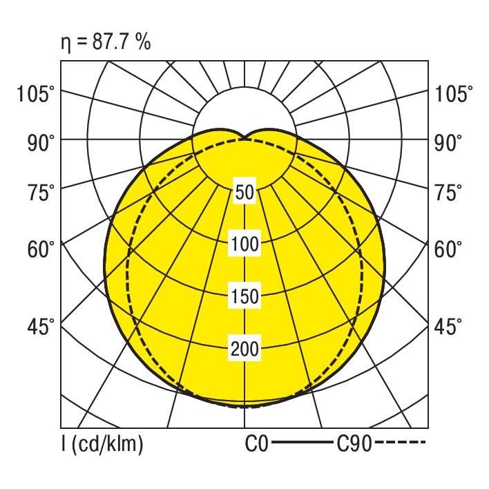 LED-Feuchtraumleuchte PFLOAR1X115/30ND-SET