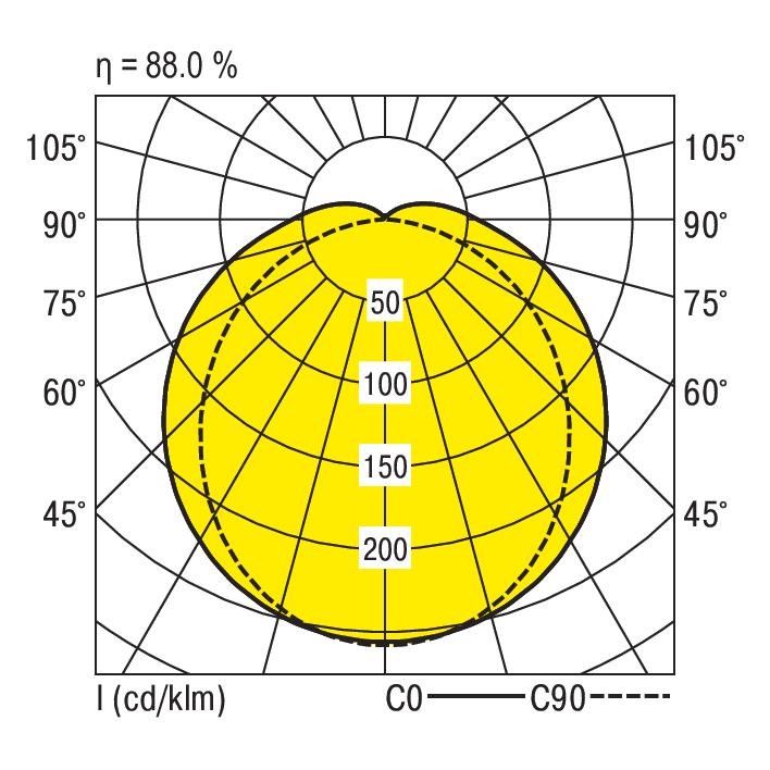 LED-Feuchtraumleuchte PFLOAR1X145/45ND-SET