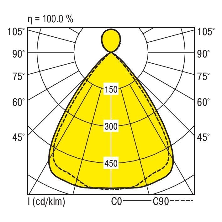 LED-Pendelleuchte ABRFBI1180 #0637894