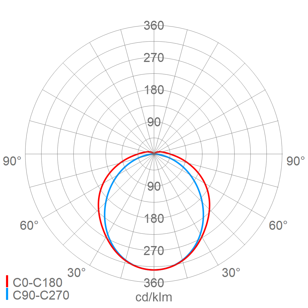 LED-Feuchtraumleuchte 161PX15L150 SENS-Z30