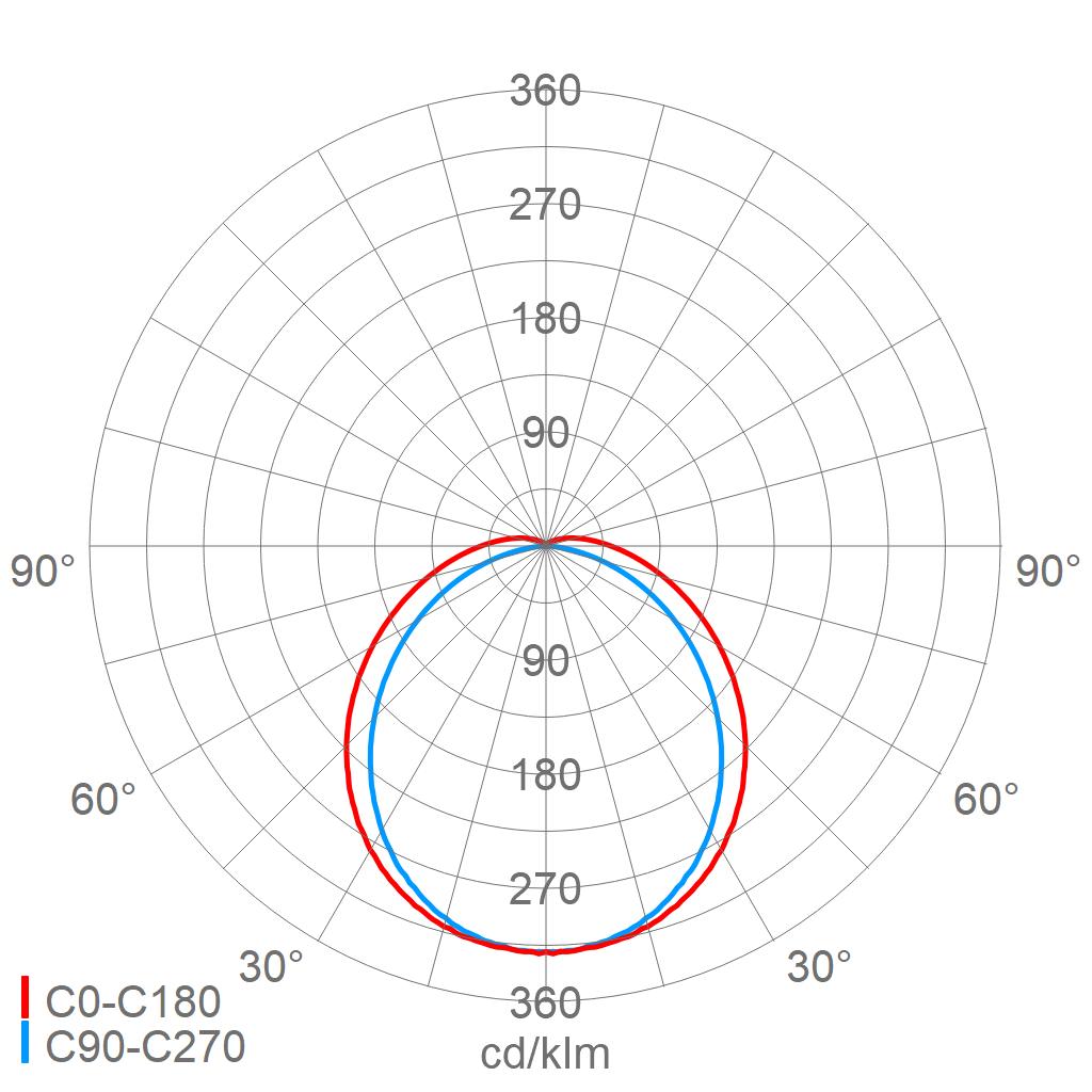 LED-Rohrleuchte 107 06L12 XR DIMD