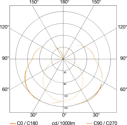 Außenleuchte ohne Sensor L 830 C ANT 3000K