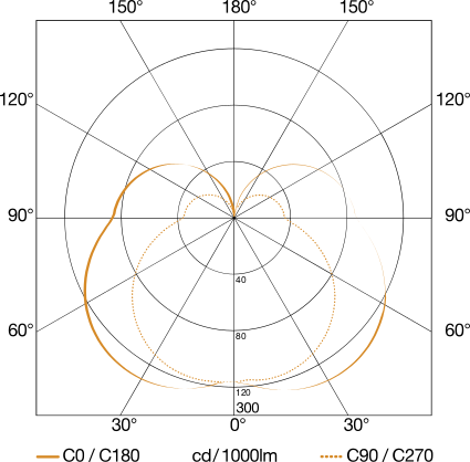 Sensor-LED-Außenleuchte L 835 SC INOX 3000K