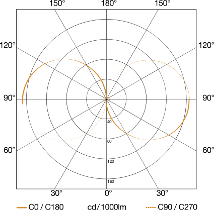 Sensor-LED-Außenleuchte L 840 SC INOX 3000K