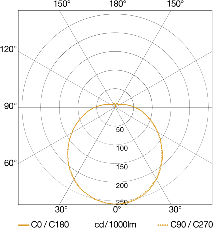 Sensor-LED-Innenleuchte RS PRO P2-R FL EM NW