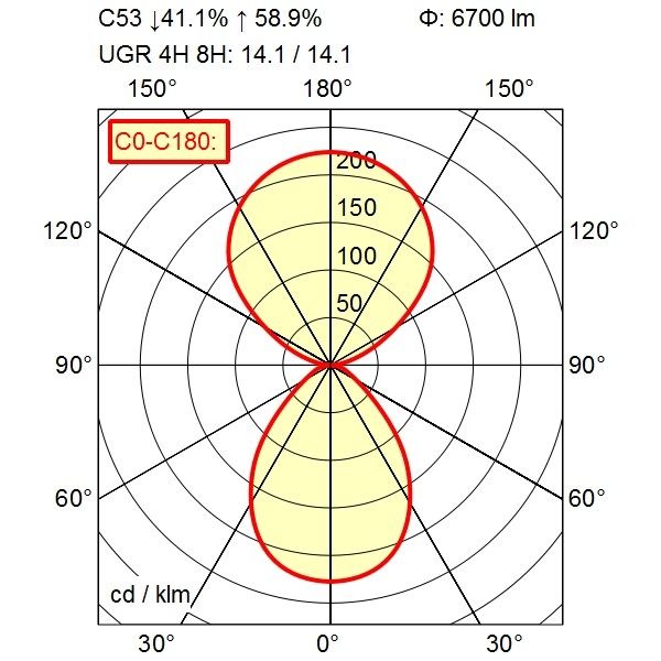 LED-Anbauleuchte 114490000-00813055