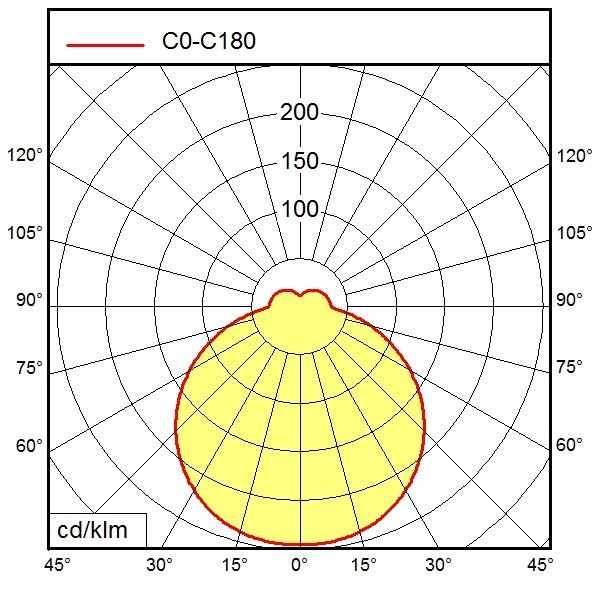 LED-Anbauleuchte 114503000-00813346