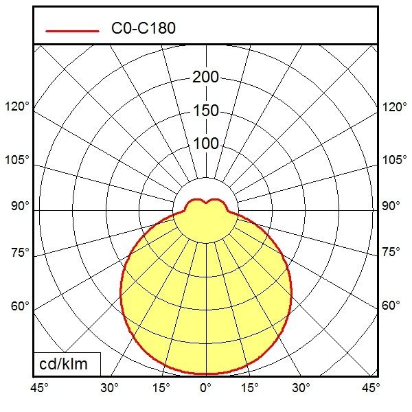 LED-Anbauleuchte 114503000-00813349