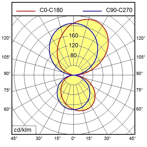 LED-Badleuchte 114473000-00812053
