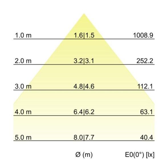 LED-Schienenstrahler 44011174