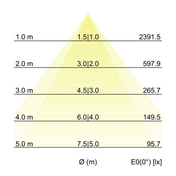 LED-Schienenstrahler 44013174DA