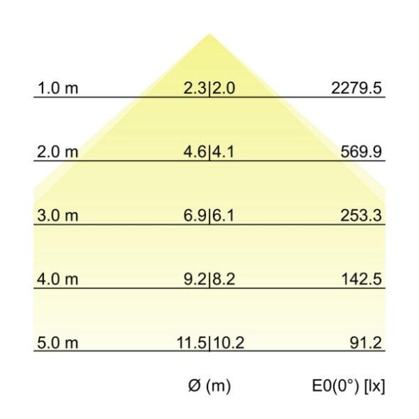 LED-Schienenstrahler 44019163DA