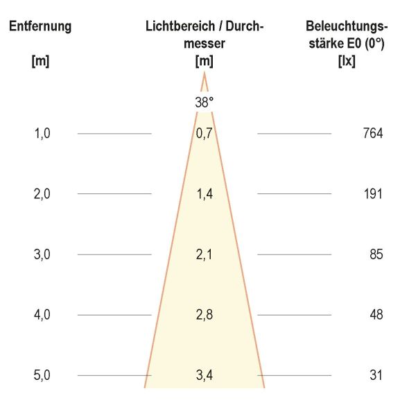 LED-Deckenleuchte dim2warm PC20D613D2W