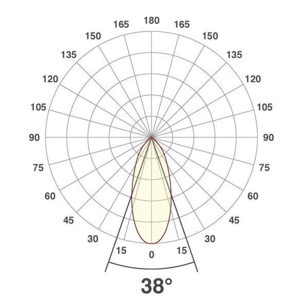LED-Deckenleuchte PC20D90140