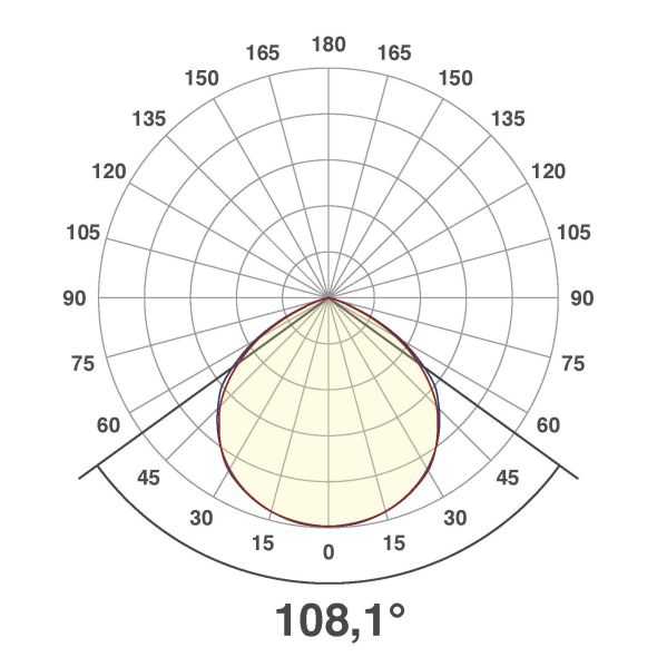 LED-Fluter LFE300940