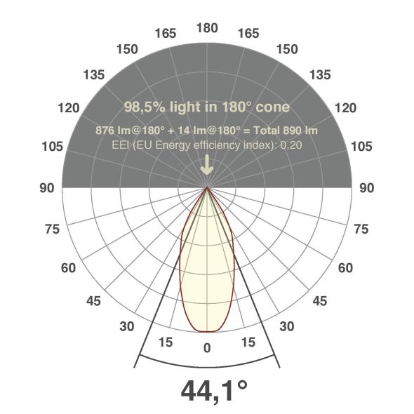 P-LED Deckenanbauleuchte C 541511202 anth