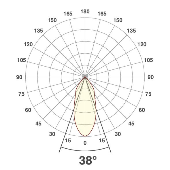 P-LED Deckeneinbauleuchte PC20030127