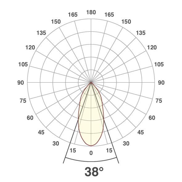 P-LED Deckeneinbauleuchte PC20N31527