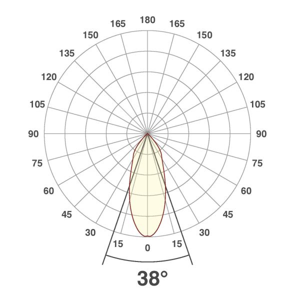 P-LED Deckeneinbauleuchte PC20N615D2W