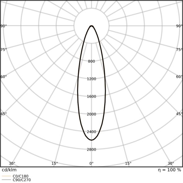 LED-Scheinwerfer FLFLEX#4099854373619