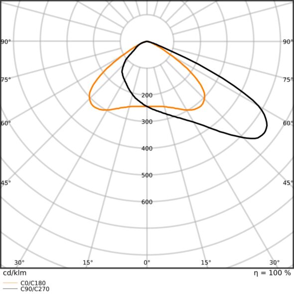 LED-Scheinwerfer FLFLEX#4099854373664