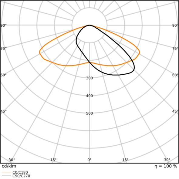 LED-Scheinwerfer FLFLEX#4099854373725