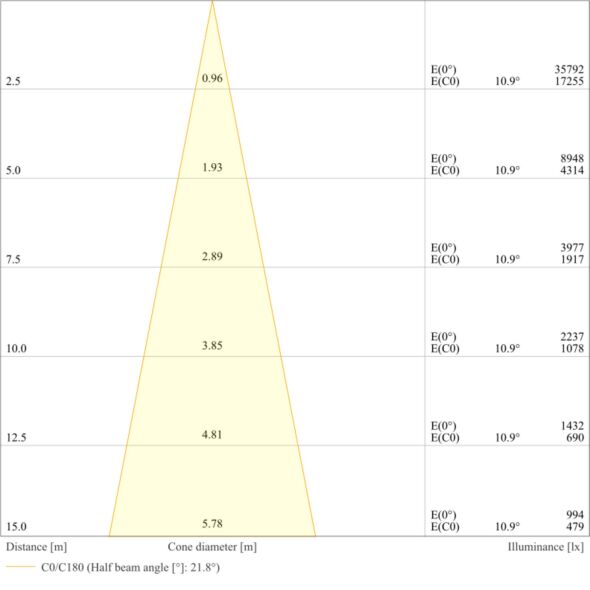LED-Scheinwerfer FLFLEX#4099854373848