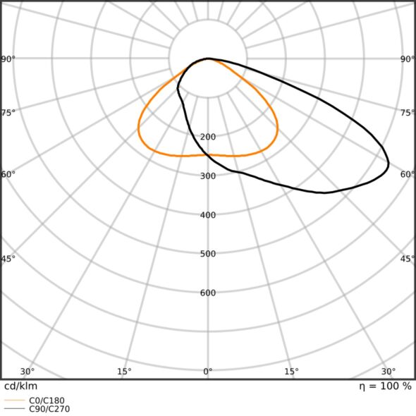 LED-Scheinwerfer FLFLEX#4099854373886