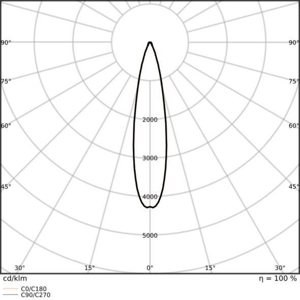 LED-Scheinwerfer FLFLEX#4099854374043