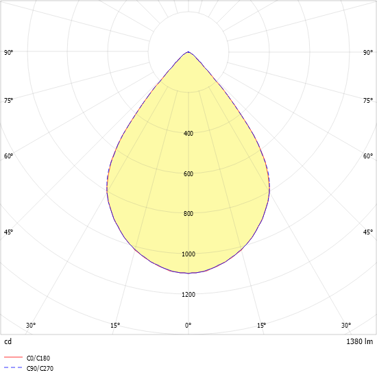 LED-Downlight ALBA R150E #0322138
