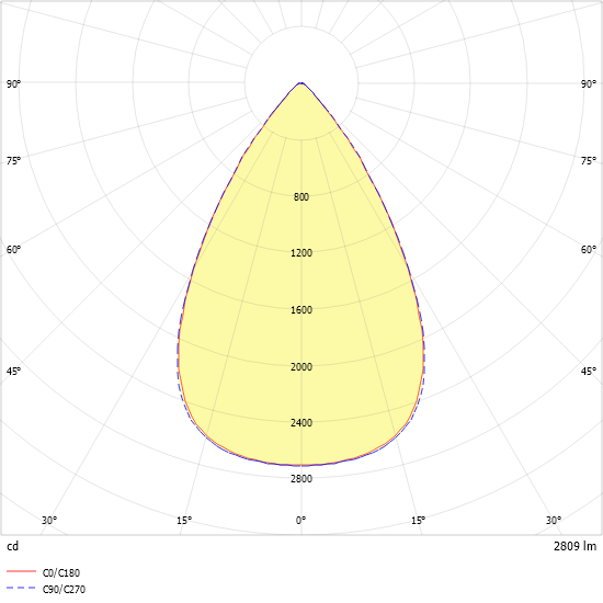 LED-Downlight ALBA R150E #0332132
