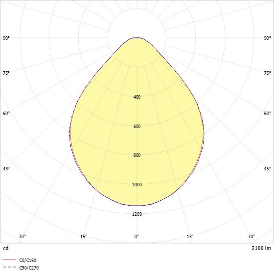 LED-Downlight ALBA R200E #0332141