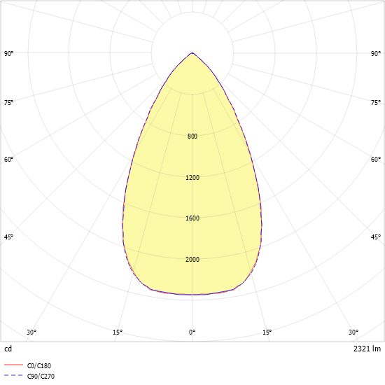 LED-Downlight ALBA R200E #0332152