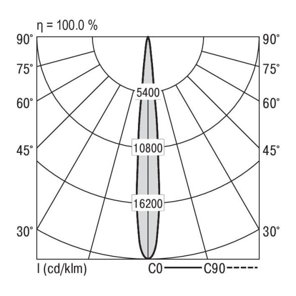 LED-Einbaustrahler QUADROP#SPG0330265AH