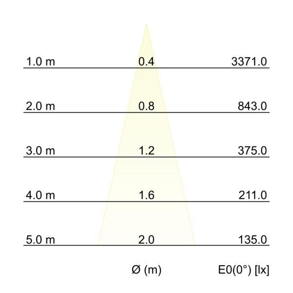 LED 48V Pendel-Leuchte 43140083