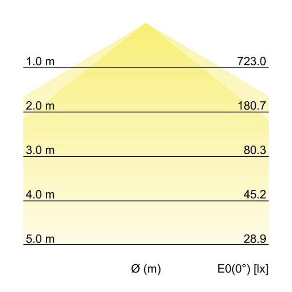 LED-Anbaupanel 12246073 LED-Anbaupanel 12246073